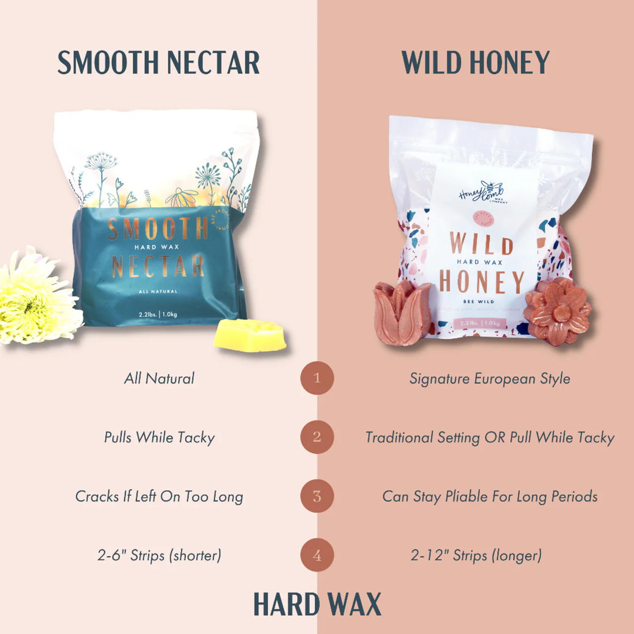 Honey Comb Wax Co. WILD HONEY PROFESSIONAL | HARD WAX | 2.2LB - Image 5